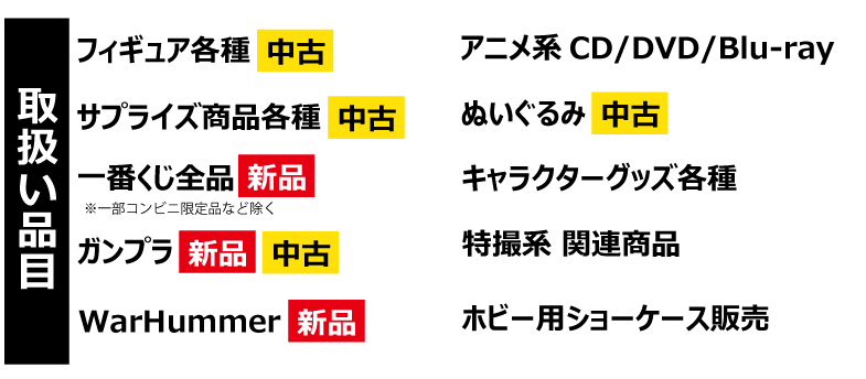 取り扱い品目